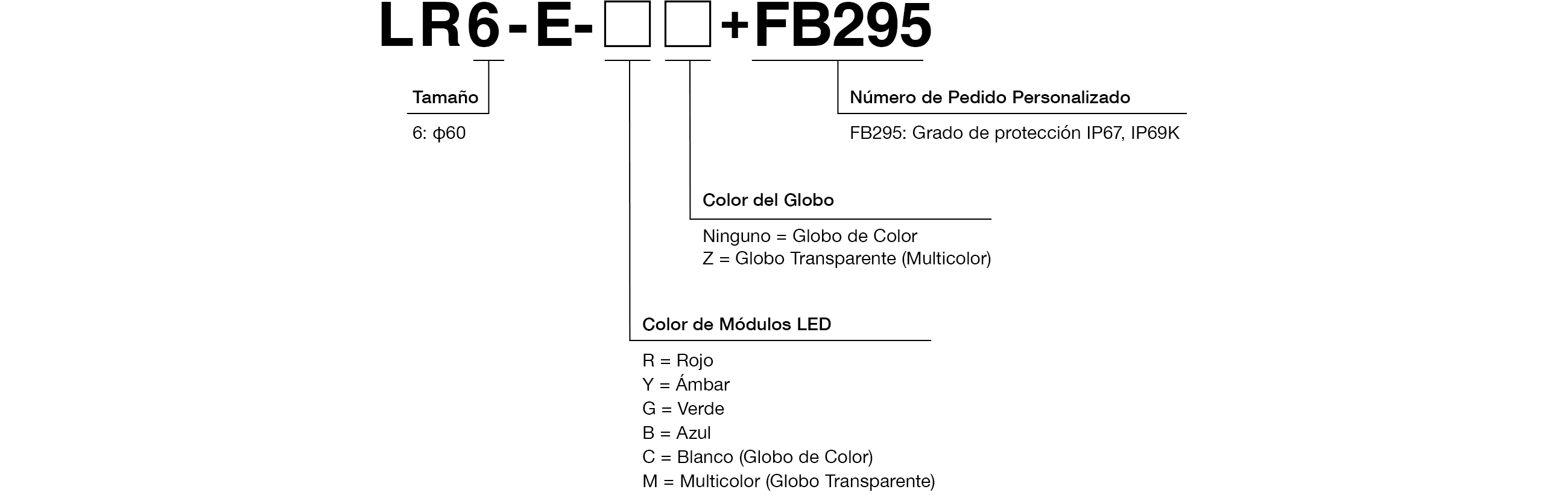 Código de modelo