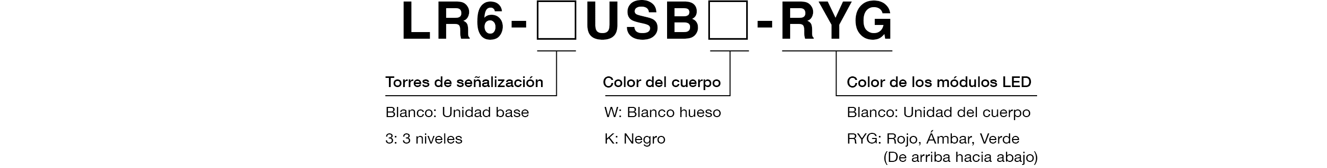 Código del Modelo