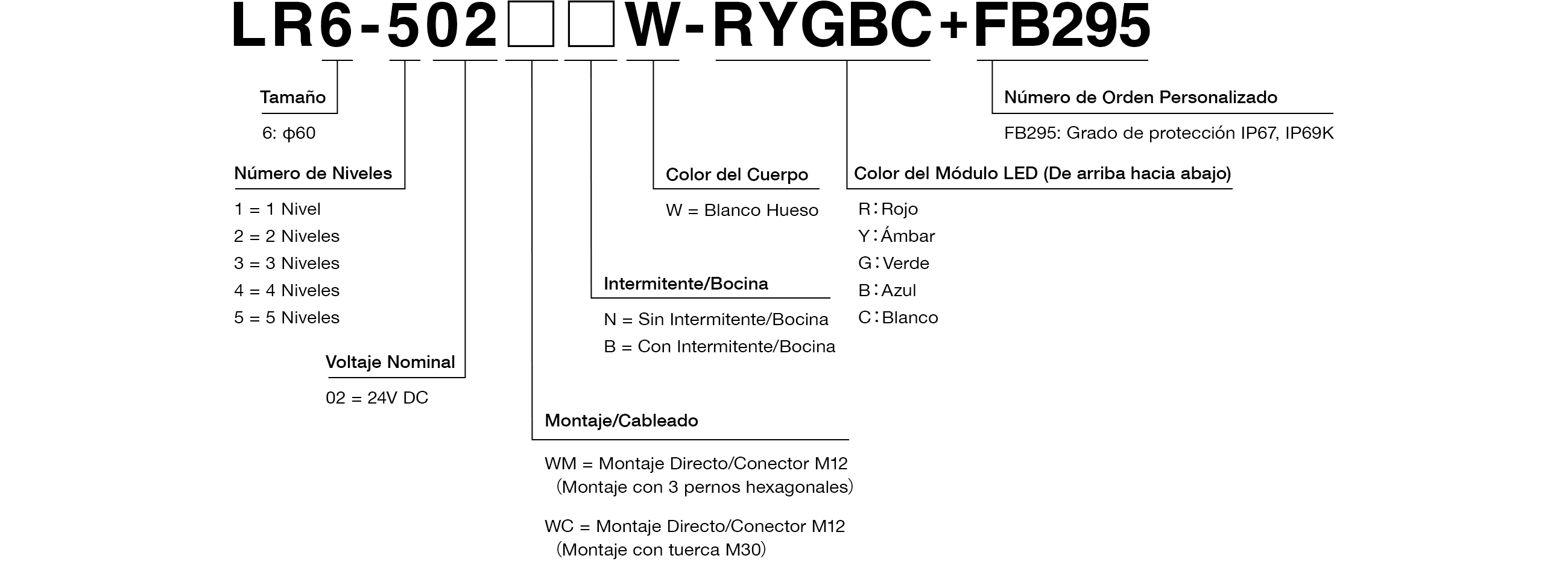 Model Code