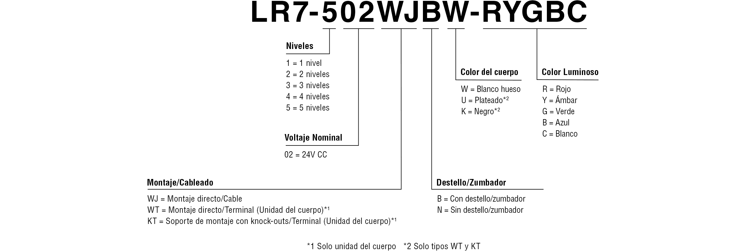 Código de modelo
