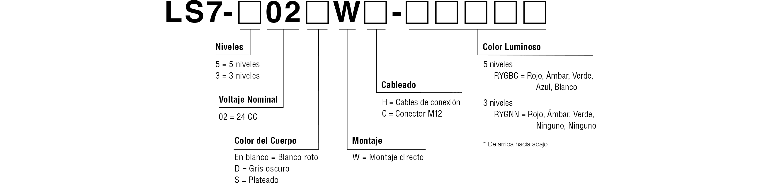 Código de Modelo