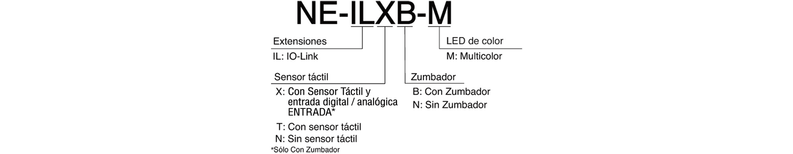 Model Code