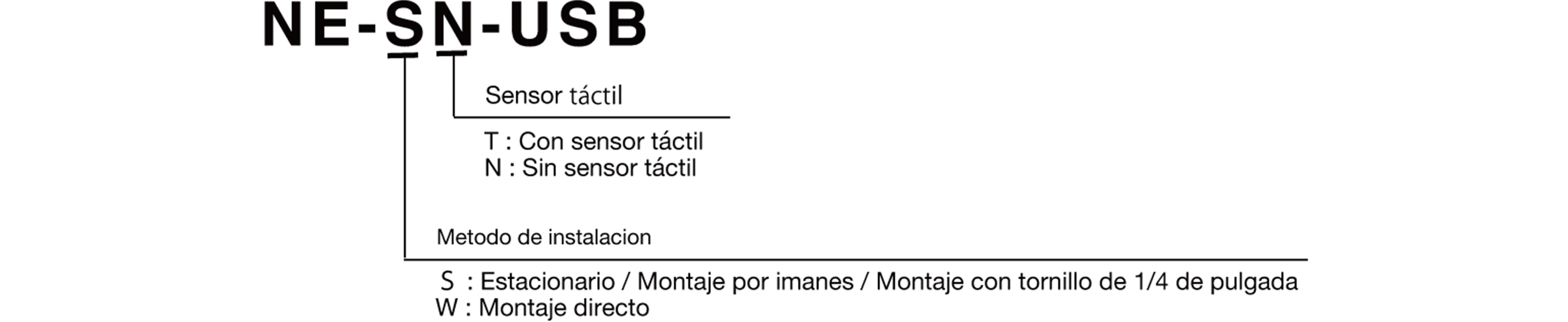 Model Code