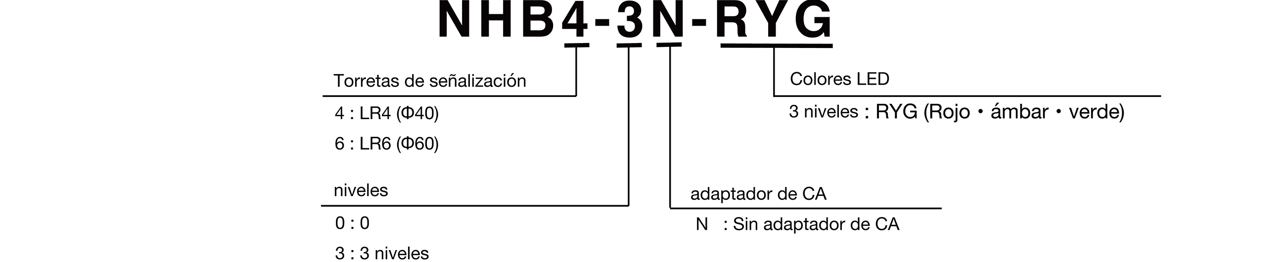 Código del Modelo Configuración de la referencia