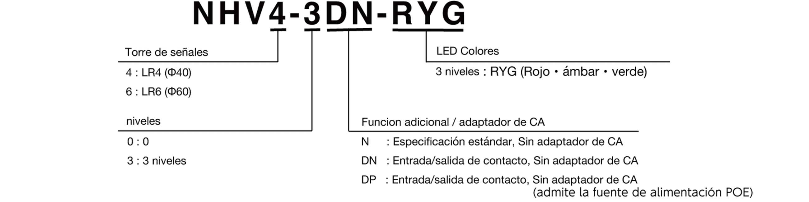 Model Code