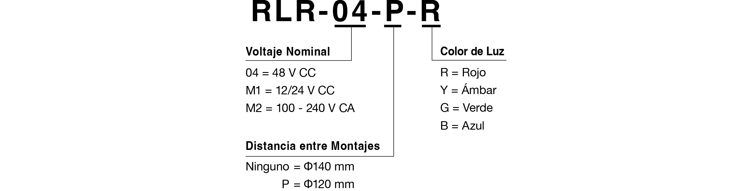 Código del Modelo