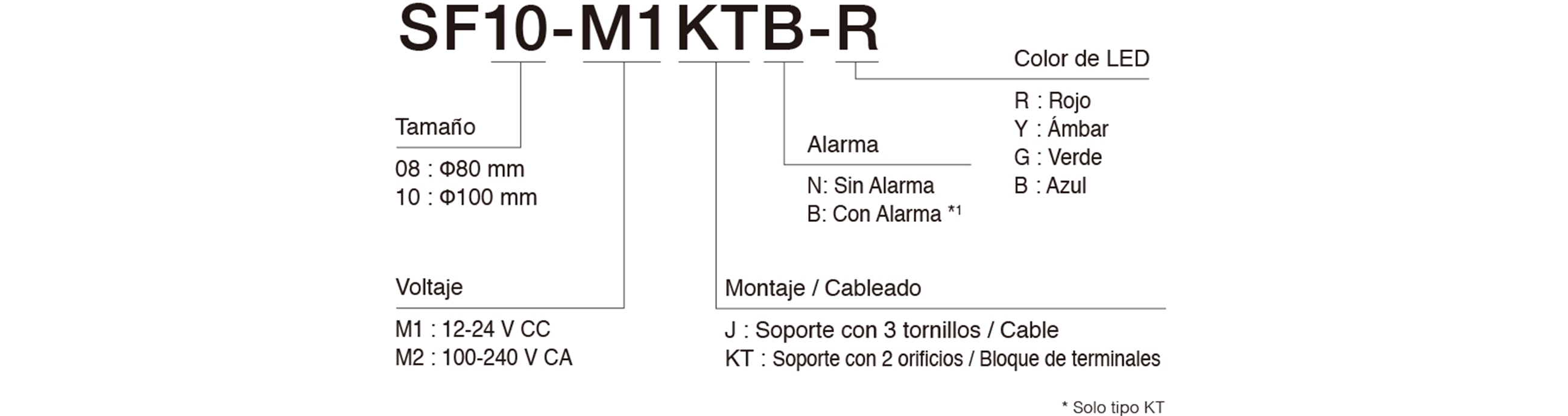 Model Code