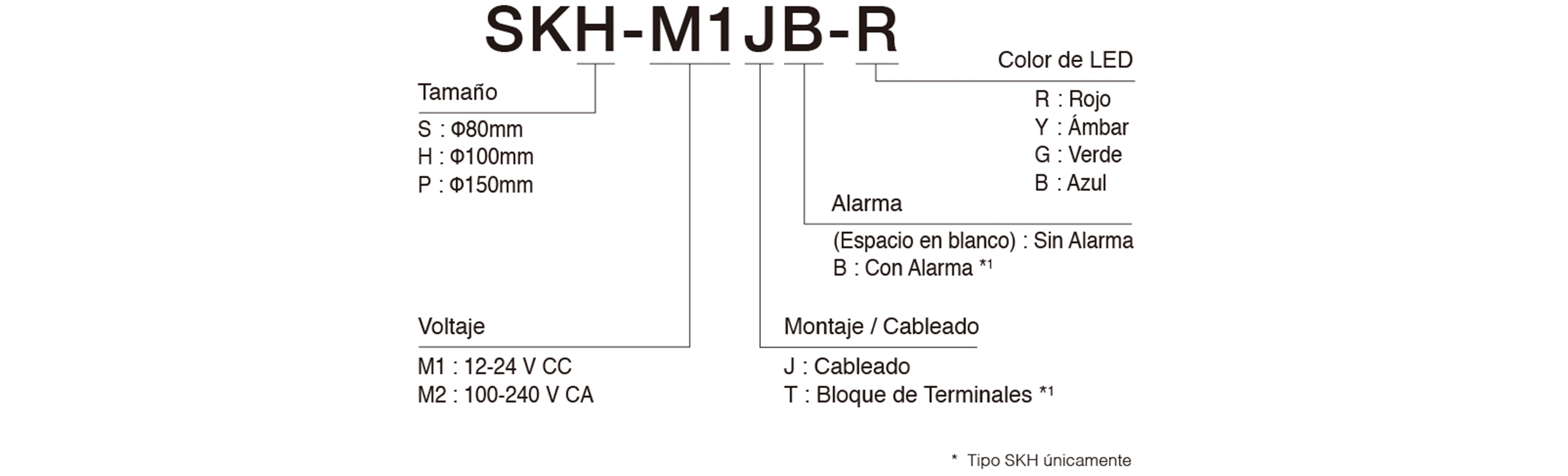 Model Code