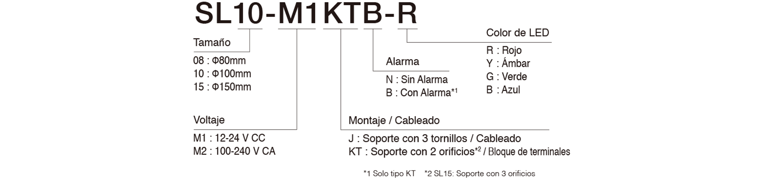Model Code