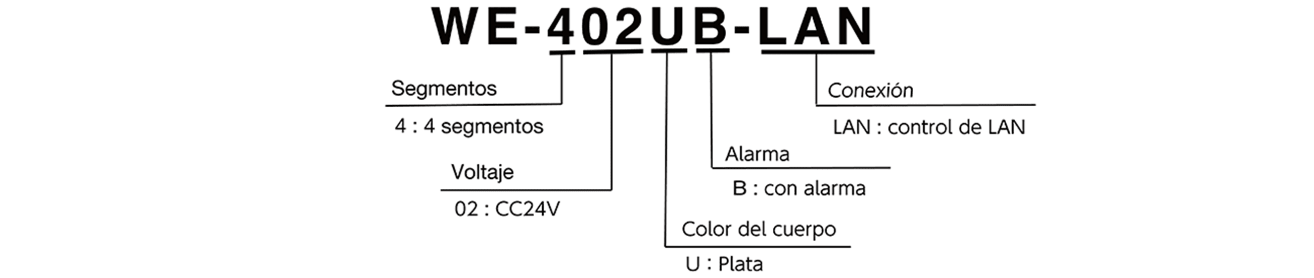 Model Code