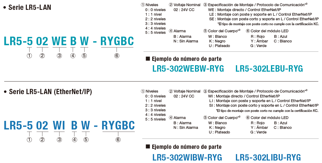 Ejemplo de configuración del número de modelo LR5-LAN