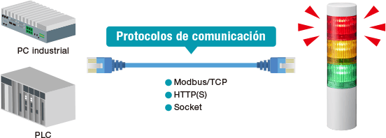 System configuration without output board using LR5-LAN