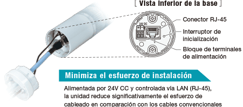 Integrated control and monitoring over EtherNet/IP using LR5-LAN